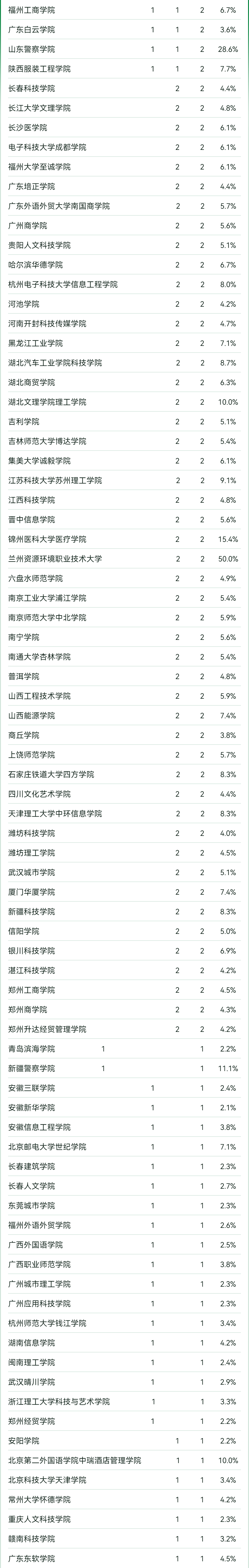 2024软科中国大学专业排名！A+级专业数北京最多  数据 排名 第21张